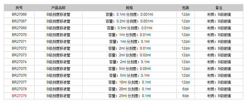德國普蘭德B級(jí)刻度移液管(棕色刻度)BR270791.png