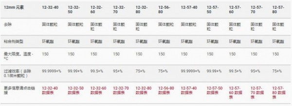 HEADLINE FILTERS玻璃微纖維過濾器