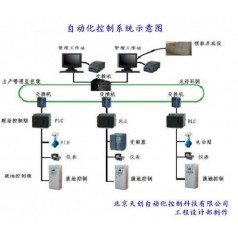 自動化設計改造，自動化控制系統(tǒng)，dcs控制系統(tǒng)，自動集中控制