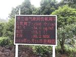 江西智慧景區公園大屏幕顯示負氧離子、PM2.5、溫濕度空氣指標，監測系統